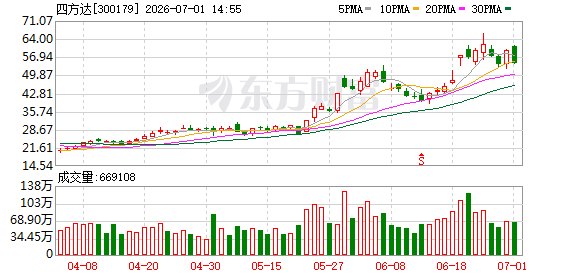 四方达拟定增募资不超过20亿元 加码PCB钻针赛道