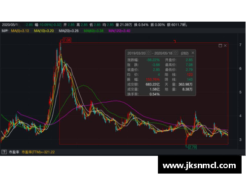 彩神vll官网连续11个跌停,退市警报拉响!七成以上ST股首季报亏,39股股民何去何从_