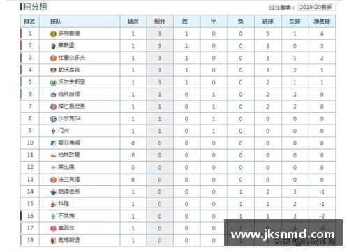 彩神vll官网拜仁主场大胜领跑德甲积分榜继续领先